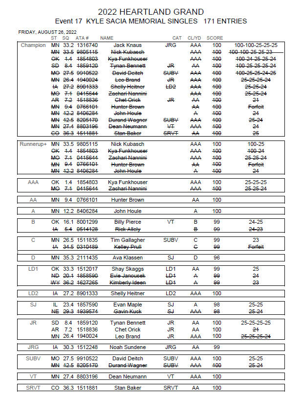 Friday Trophy Report